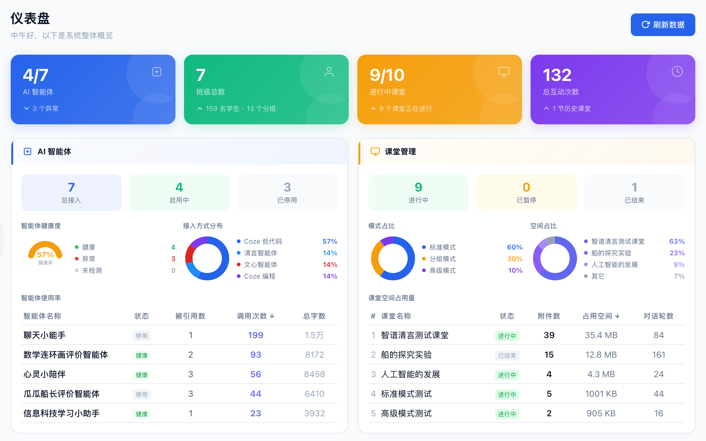 ClassNode 仪表盘